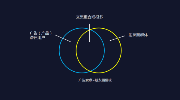 如何看待領(lǐng)導要求員工轉(zhuǎn)發(fā)廣告到朋友圈這件事？    